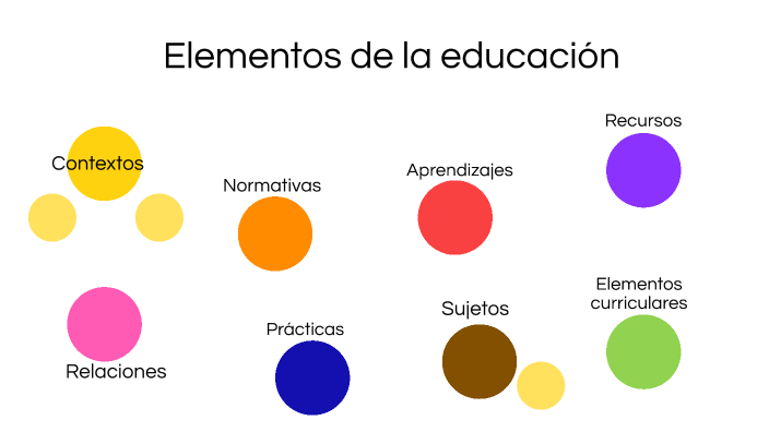 Elementos de la educación by Diana Verbena on Prezi