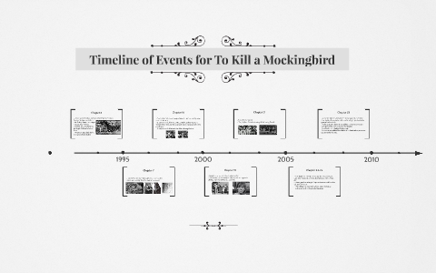 Timeline of Events for To Kill a Mockingbird by on Prezi