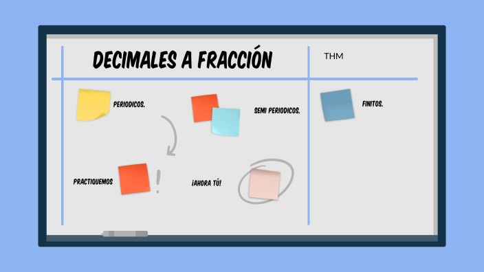 Decimales a fracción. by LISSETTE BARRAZA ARTIGAS on Prezi