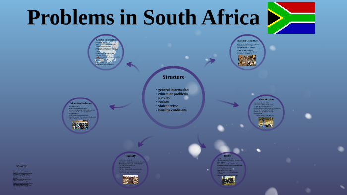 What Are The Main Environmental Problems In South Africa