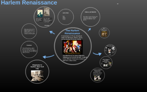 The Harlem Renaissance by Katelin Hill on Prezi