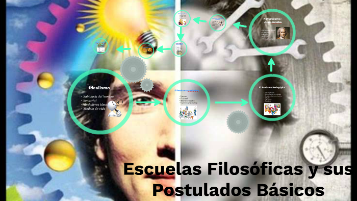 Escuelas Filosóficas Y Sus Postulados Básicos By Elias Ahanel On Prezi