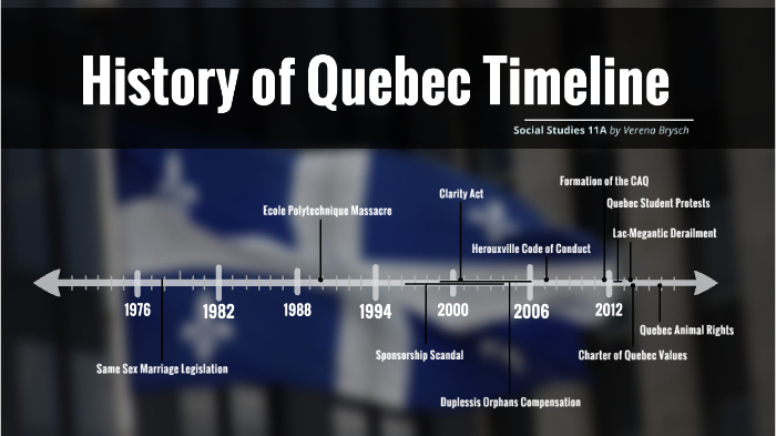 Quebec Timeline By Vreni B