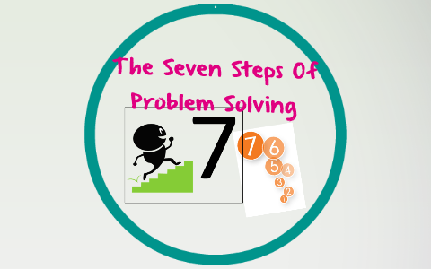 Chapter X: The Seven Steps Of Problem Solving - Recap by Mattheus Winck ...