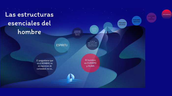 Las estructuras esenciales del hombre by jesus vargas barra on Prezi