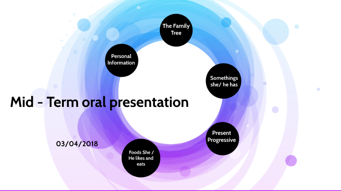Term oral by Lina M'Gutiérrez on Prezi