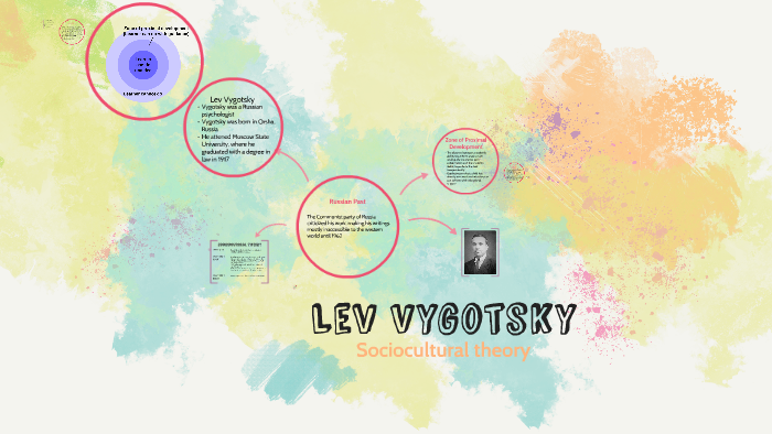 Lev Vygotsky by Ashley Ricks on Prezi