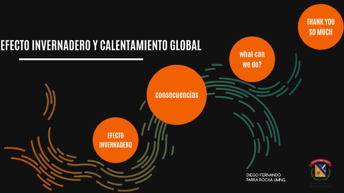 CALENTAMIENTO GLOBAL by Diego Fernando Parra Rocha on Prezi