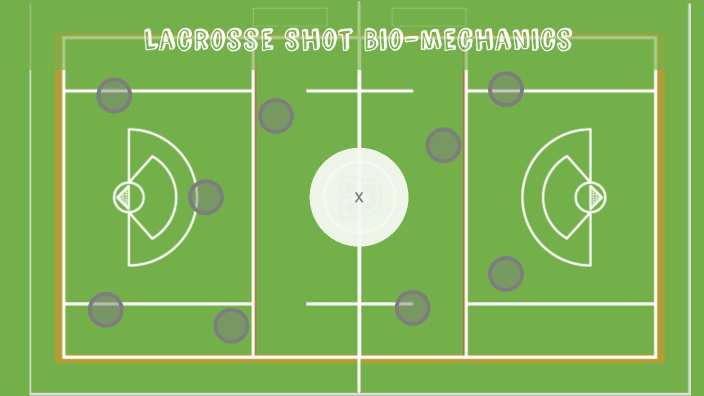 Biomechanics of Lacrosse Shot by Sydney Pessarra on Prezi