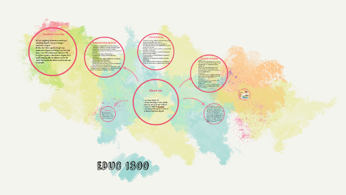 EDUC 1300 by Julissa Tanguma on Prezi