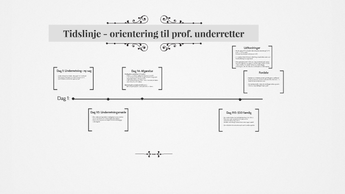 Tidslinje - Orientering til prof. underretter by Jeppe Abildtrup on Prezi