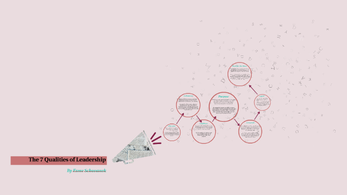 The 7 Qualities of Leadership by Esme Schovanek on Prezi