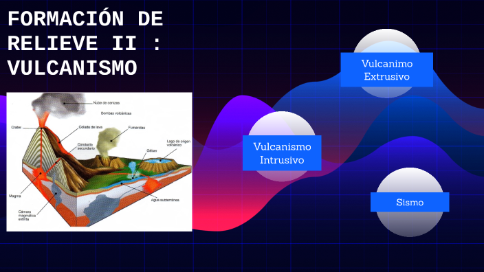 Formación De Relieve Ii Vulcanismo By Andrea Carlos On Prezi