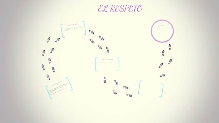 EL RESPETO by dani medina on Prezi