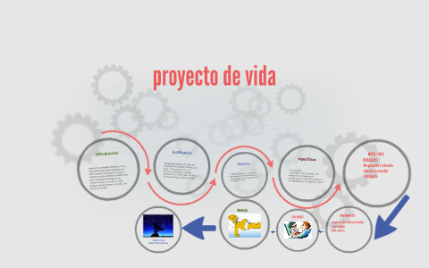 proyecto de vida by Andres Lopez on Prezi