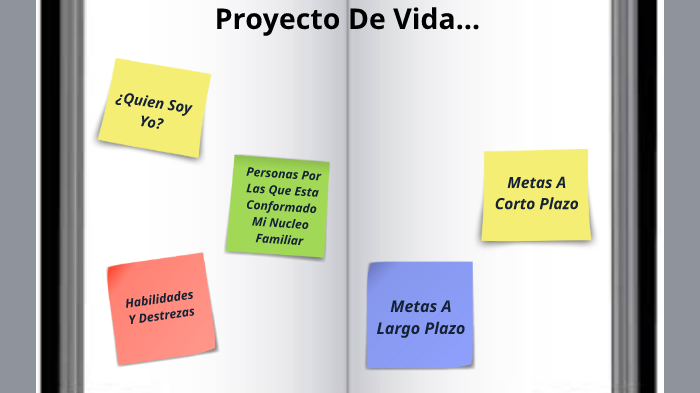 Mi Proyecto De Vida by Yovani Andrés Tarazona Castellanos on Prezi