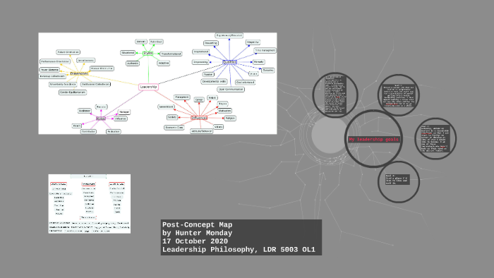 Post-Concept Map by Mariah Rodriguez on Prezi