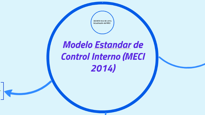 Modelo Estandar de Control Interno MECI 2014 by yuly andrea diaz ...