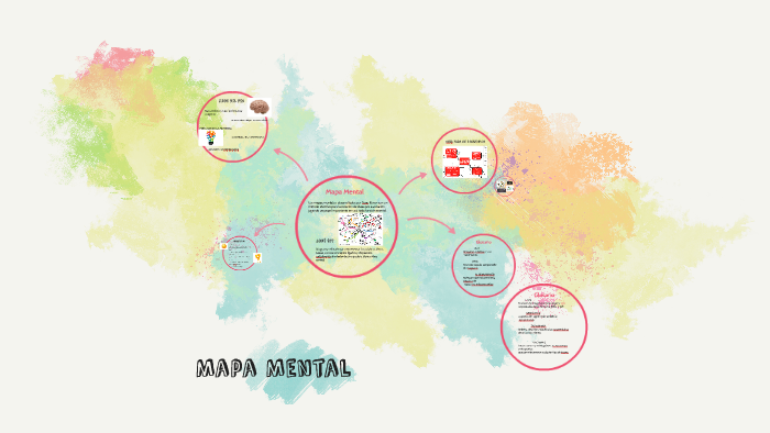 Mapa Mental by Paola Saskia on Prezi