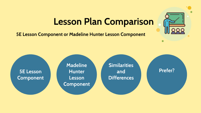 Lesson Plan by Sheri Lynch on Prezi