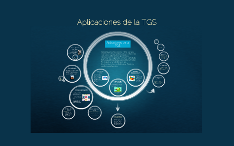 Aplicaciones De La Teoría General De Los Sistemas By Jesús García On Prezi