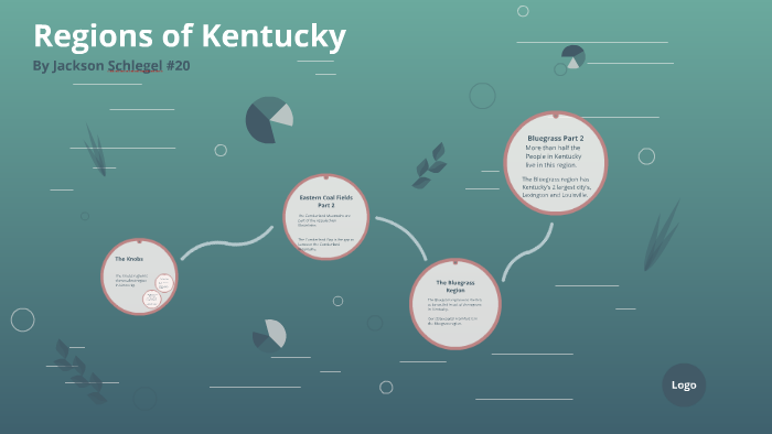 Regions Of Kentucky By Jayney Litzler