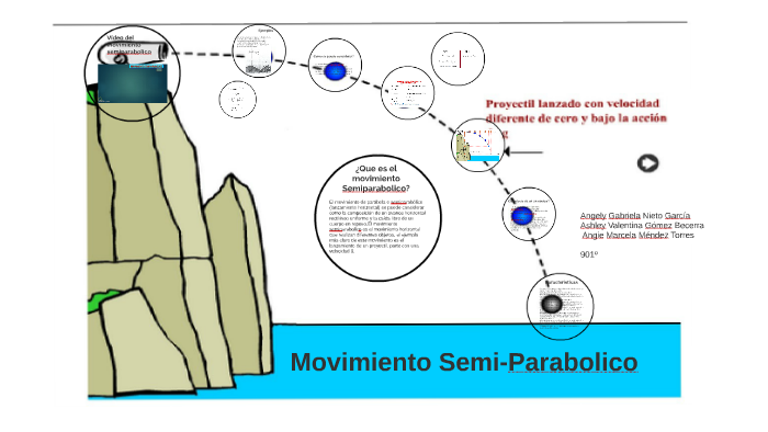 Que es el movimiento Semi-parabolico? by Valentina Becerra on Prezi Next