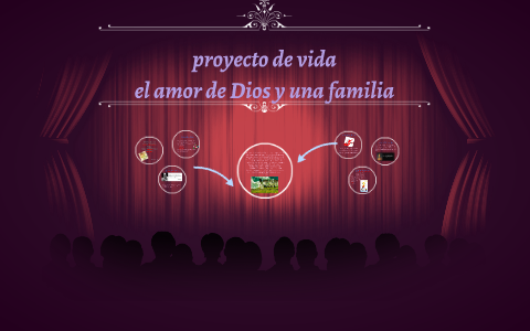 proyecto de vida by Daniela Mendieta on Prezi