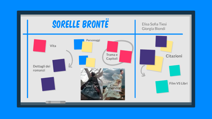 Sorelle Bronte By Giorgia Biondi On Prezi Next