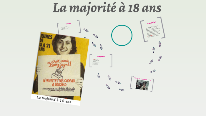 La Majorité à 18 Ans By Tapia Sarah On Prezi 