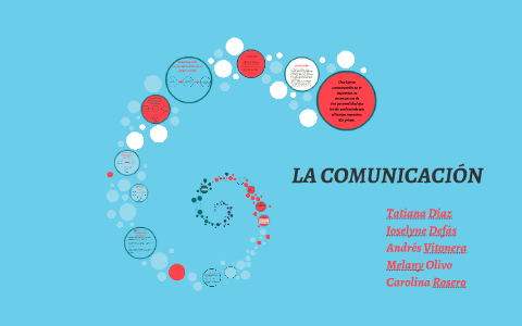 LA COMUNICACIÓN by on Prezi
