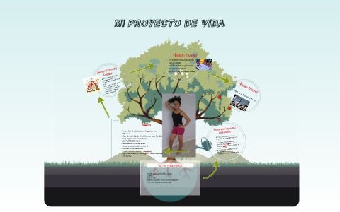 MI PROYECTO DE VIDA by Gissela Moreira on Prezi