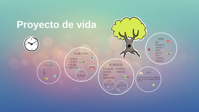 Proyecto de vida by Maria Jose Guerrero V on Prezi