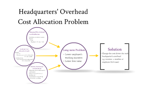 Headquarters' Overhead Cost Allocation Problem by Lawrence Hui on Prezi