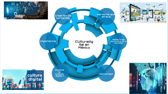 Cultura Digital En Mexico By Yael Cg On Prezi 3274