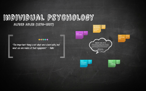 Individual Psychology by Laura Harrison on Prezi