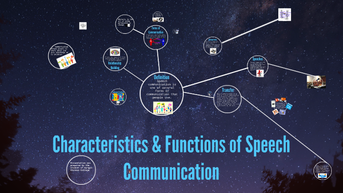 Psychological Characteristics Of SPEECH By Aiza Mirl 