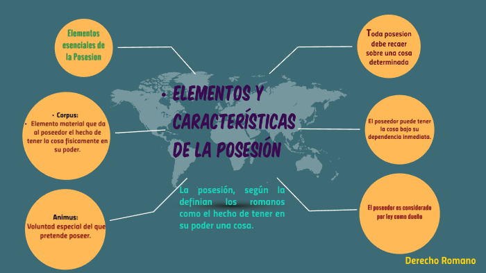 Elementos y Características de la Posesión by GABRIELA DE LOS ANGELES