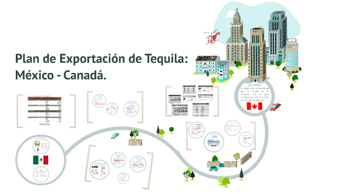 Plan de Exportación de Tequila: by luis ferrer on Prezi