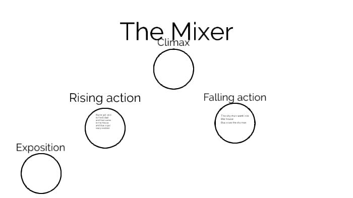 The Mixer Comprehension