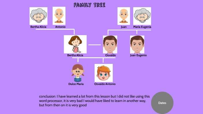 Family tree by Dulce Gonzalez on Prezi
