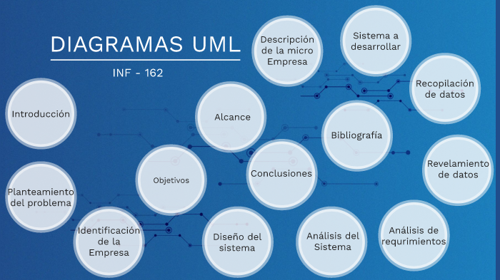 Diagramas UML by Marcelo Torrez Azuga