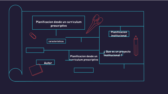 PLANIFICACIÓN DESDE UN CURRÍCULUM by Adrian Guerrero on Prezi
