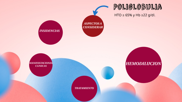 hemodilucion by Paula Serer on Prezi