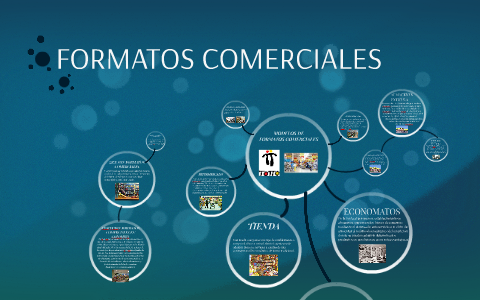 FORMATOS COMERCIALES By Monica Rojas On Prezi