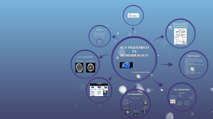 ACV ISQUÉMICO VS HEMORRAGICO by Daniela Mercado on Prezi