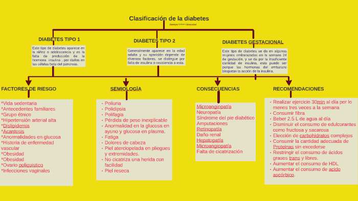 diabetes monofágica polifagia
