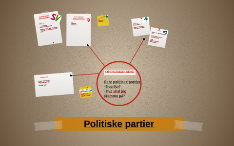 Politiske Partier By Annette Hovind On Prezi