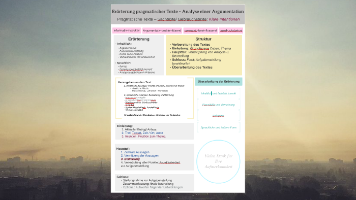 Analyse Und Erörterung Pragmatischer Texte prezi.com