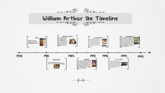 William Ike Timeline by Devyn Appleby